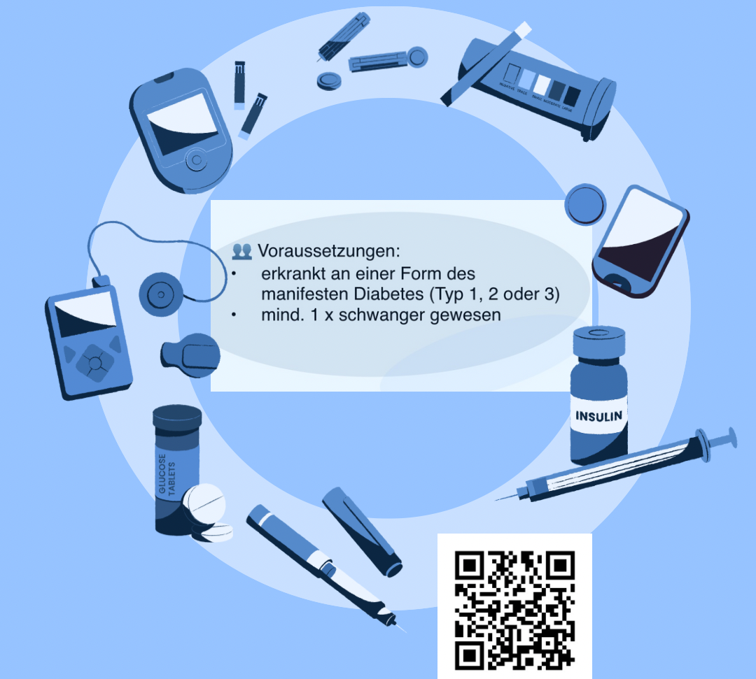 Eine Grafik mit einem QR-Code zur Umfrage