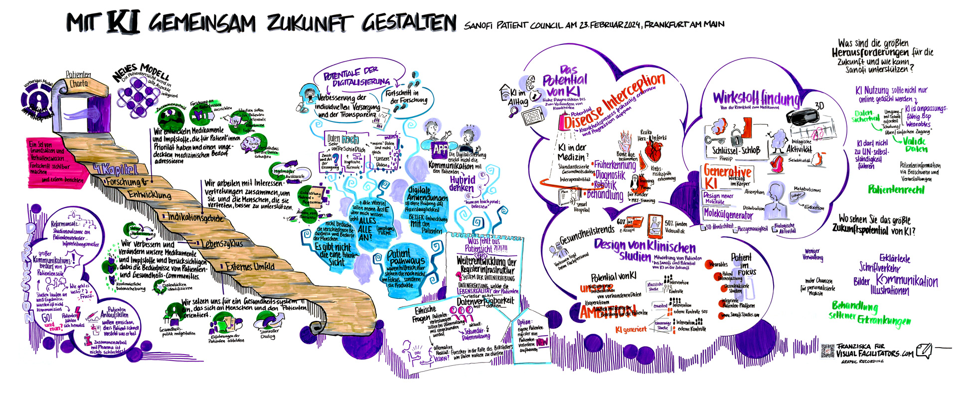 Ein Graphic Recording (grafische Aufzeichnung) des Patient Councils