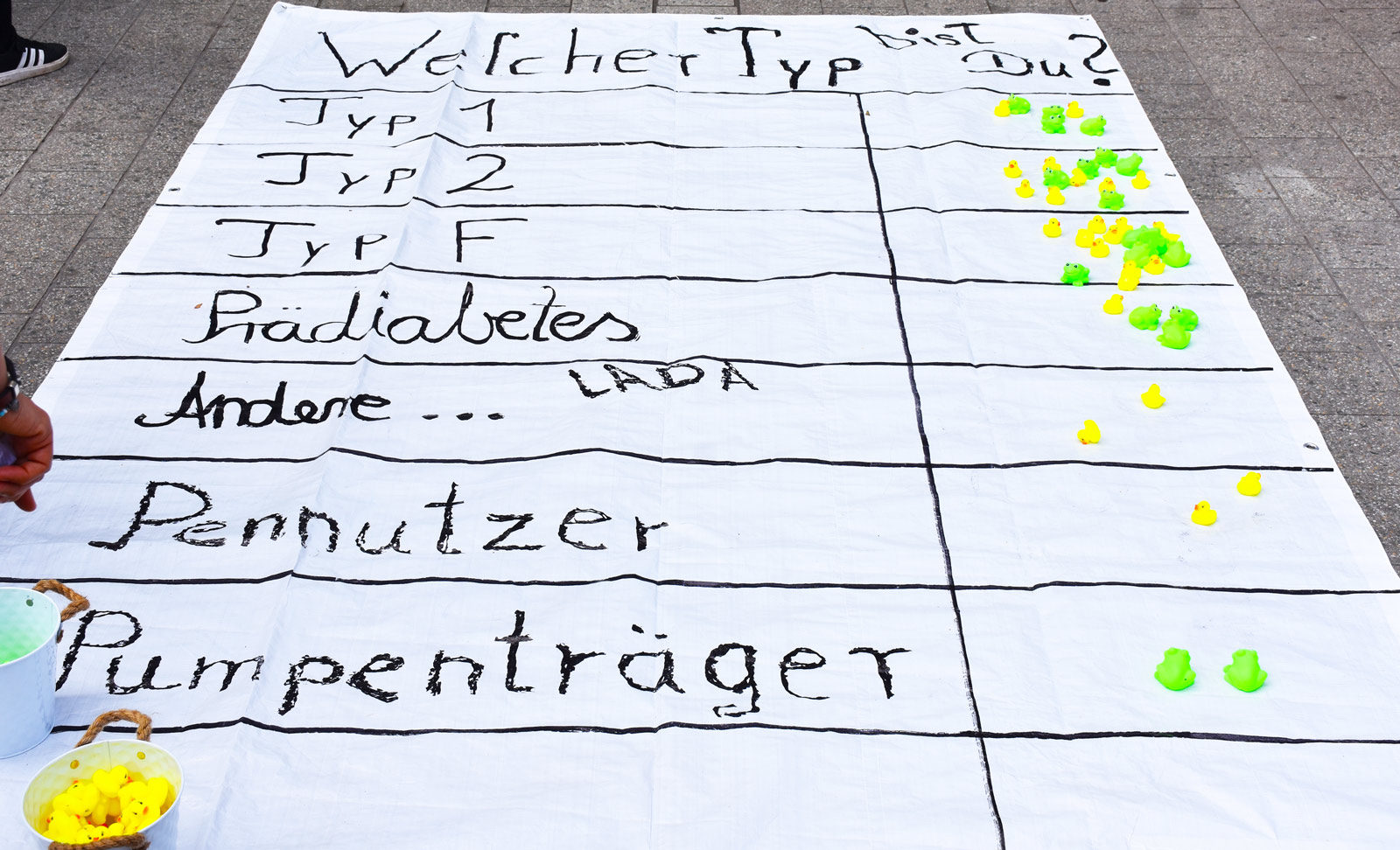 Typ-Anzeiger Ein Typ-Anzeiger auf dem Menschen mit Enten oder Fröschen aus Plastik ihren Diabetes-Typ benennen können.